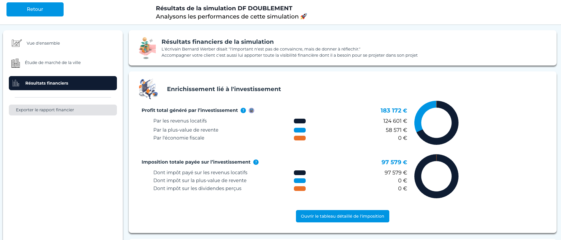 Aestima-Immo - Résumé d'un projet